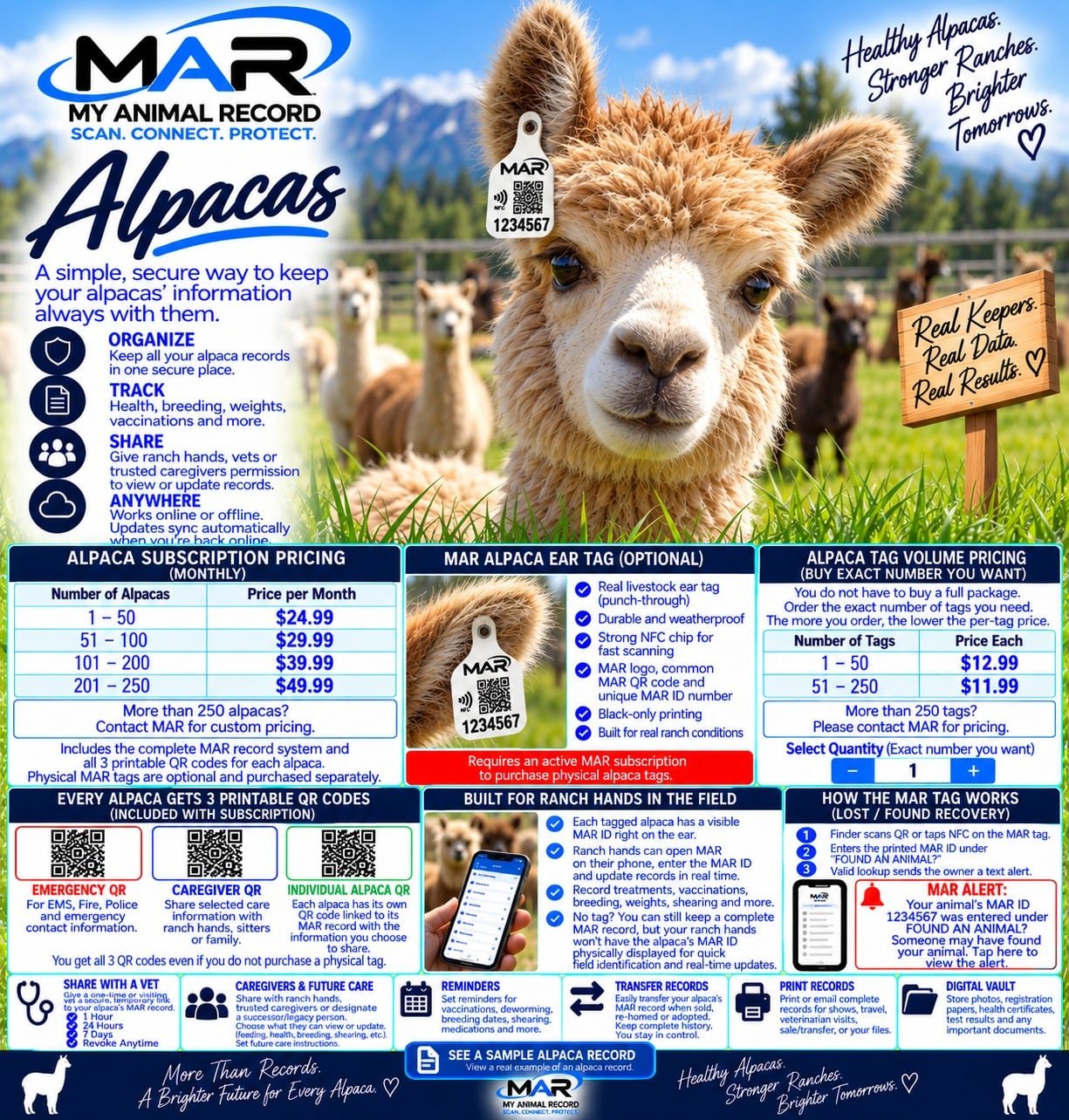 MAR for Alpacas — what MAR provides and how it works