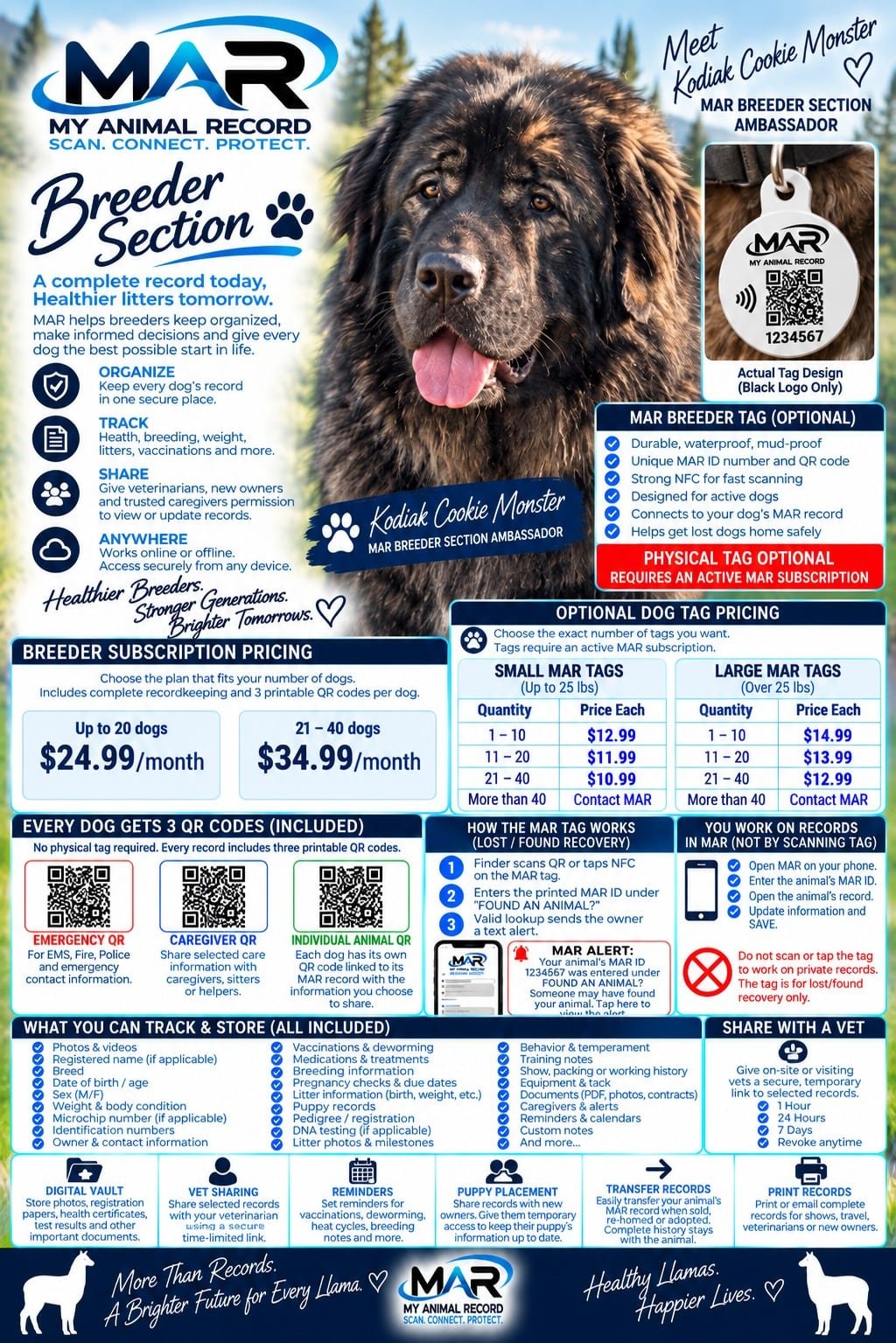 MAR for Breeders — what MAR provides and how it works