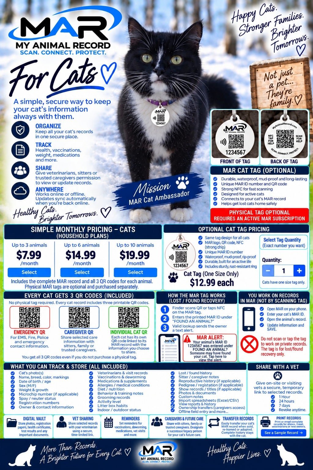 MAR for Cats — what MAR provides and how it works
