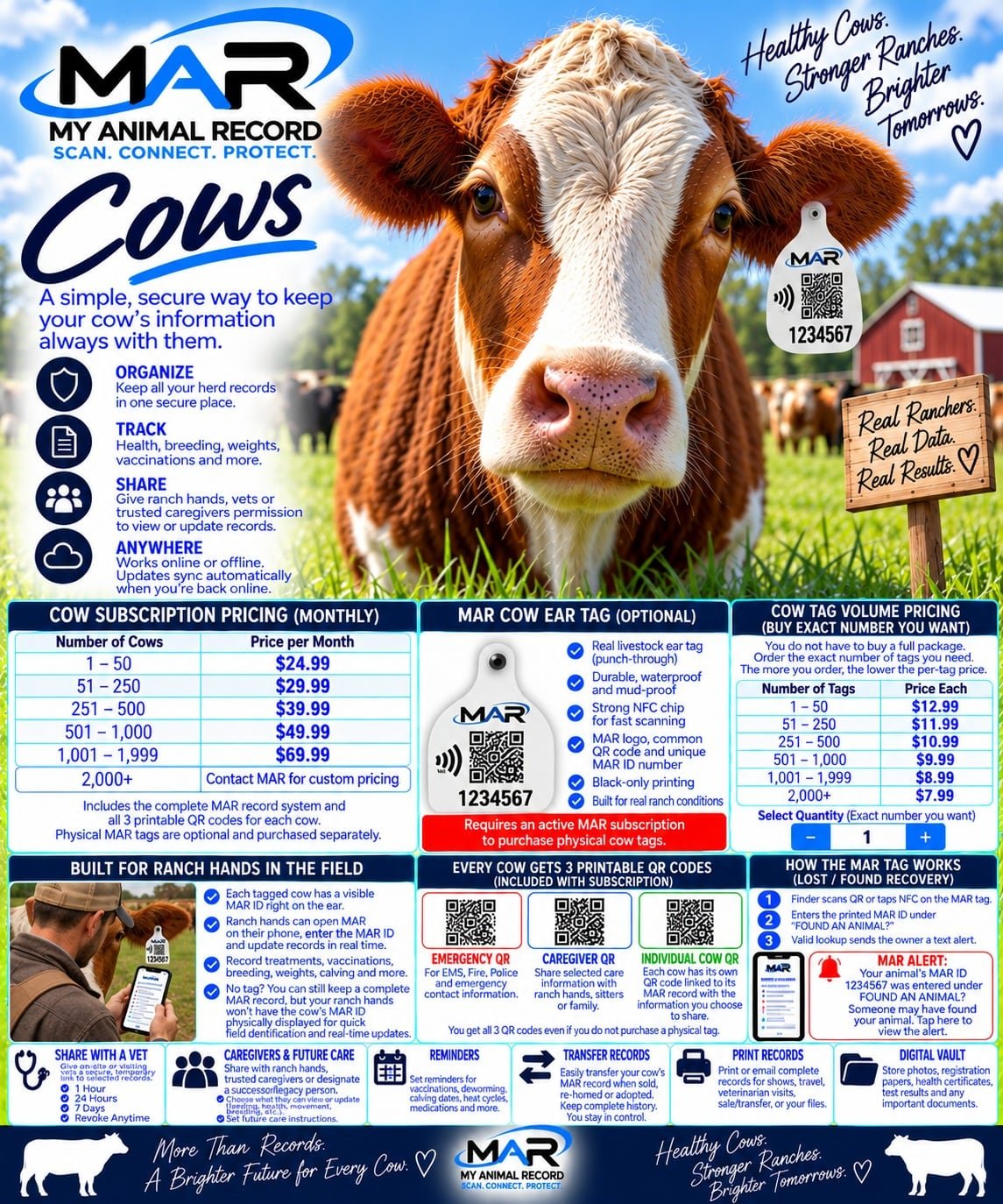 MAR for Cows — what MAR provides and how it works