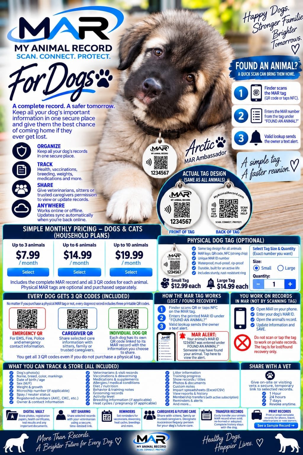MAR for Dogs — what MAR provides and how it works
