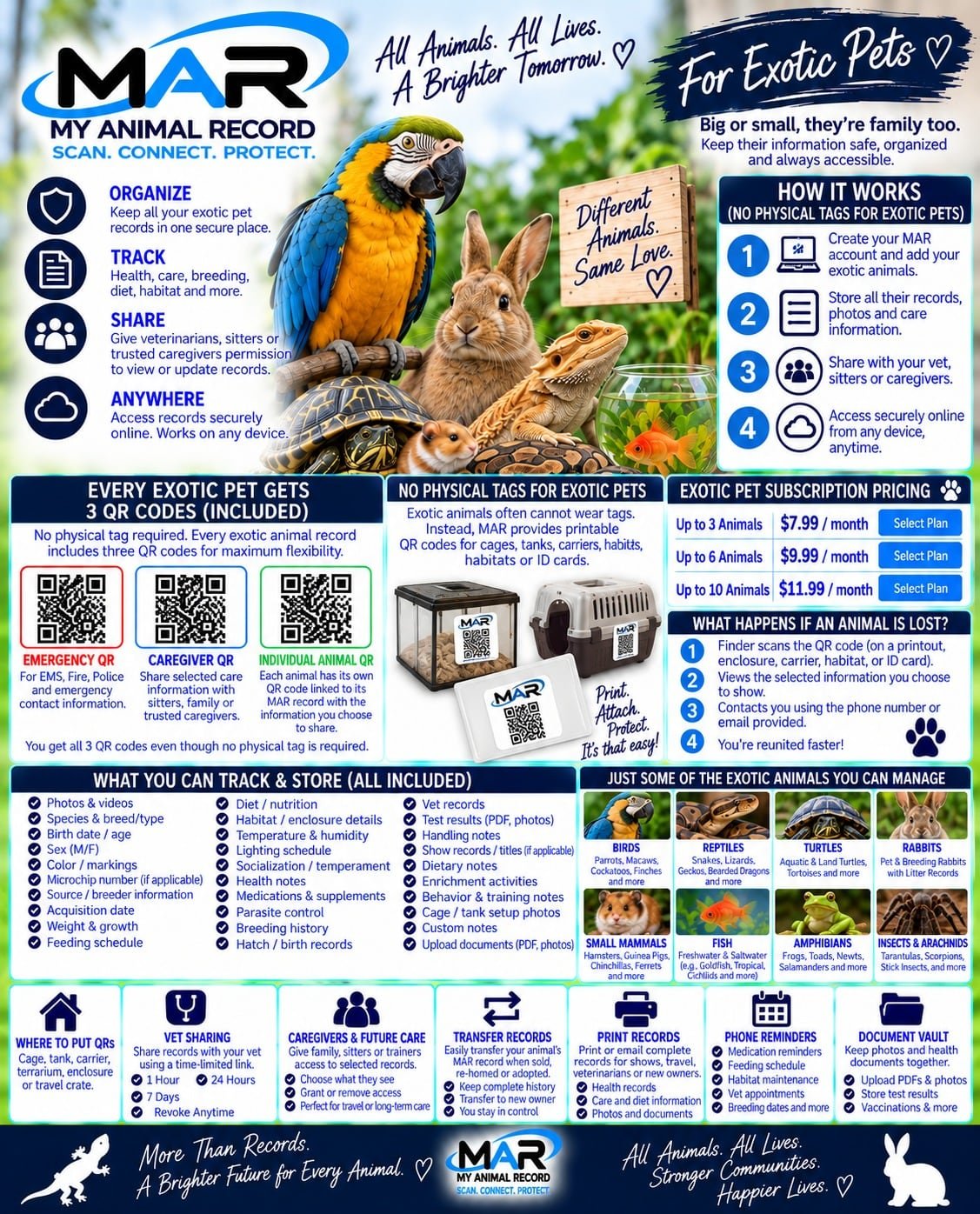 MAR for Exotic Pets — what MAR provides and how it works