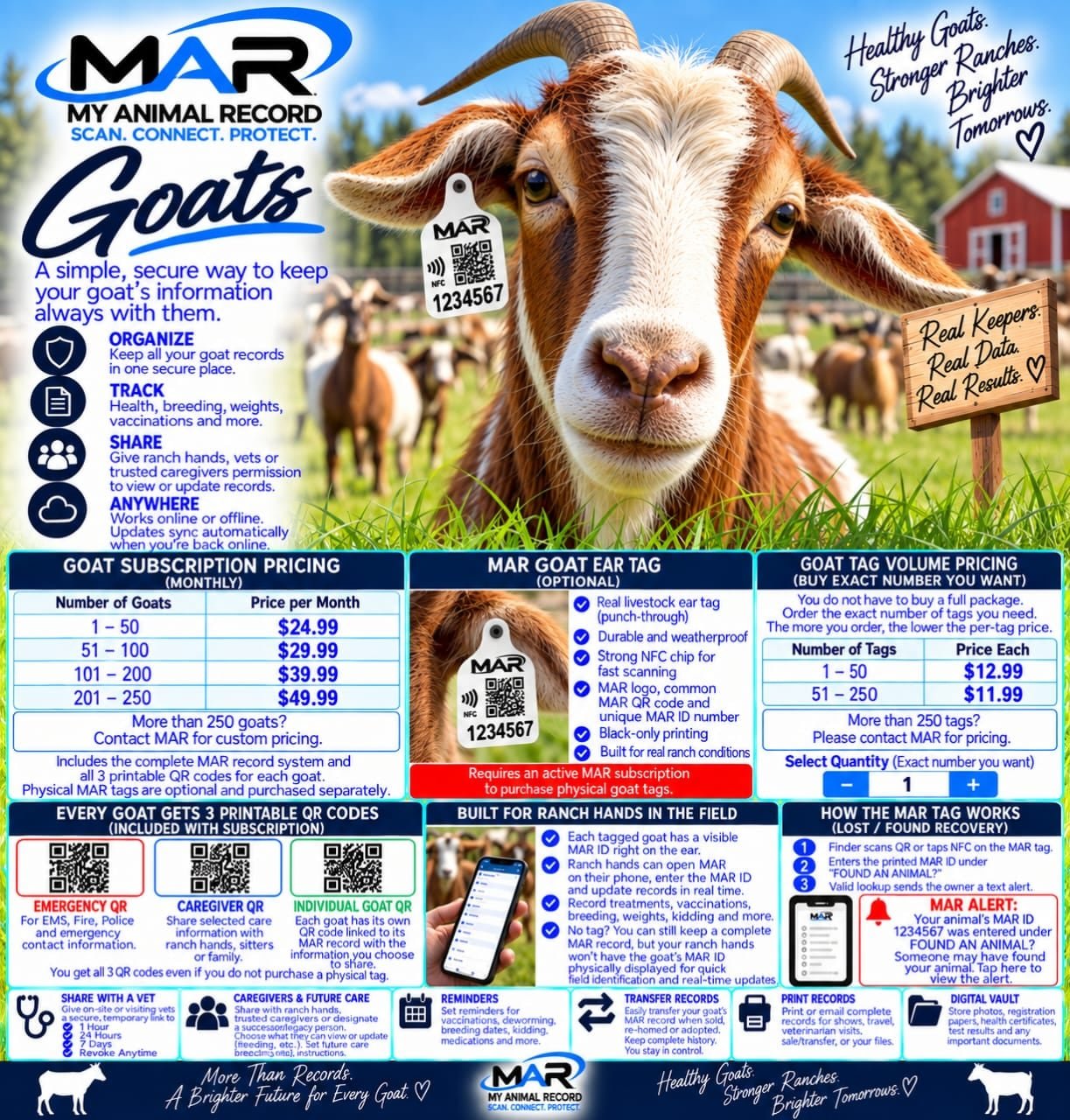 MAR for Goats — what MAR provides and how it works