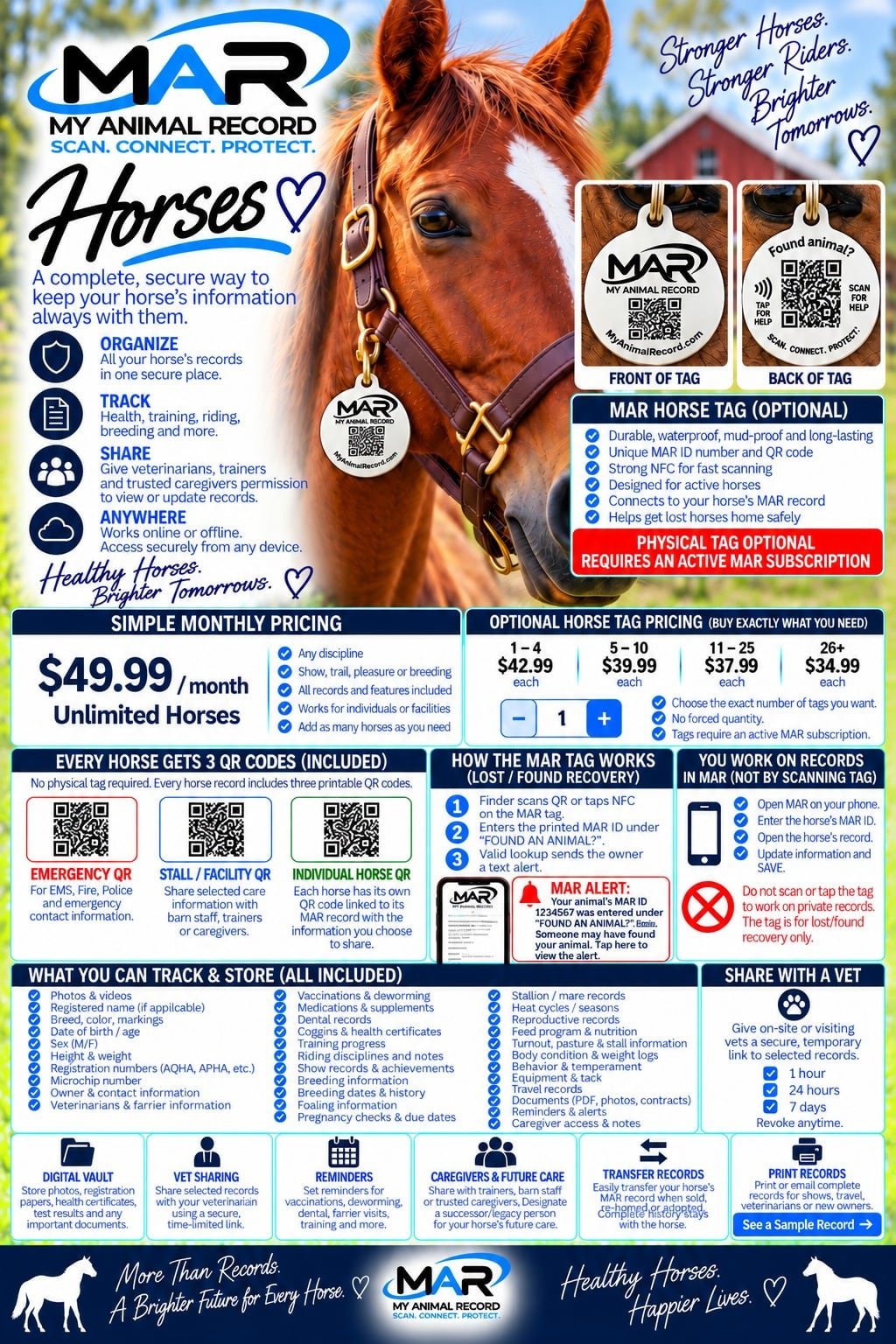 MAR for Horses — what MAR provides and how it works