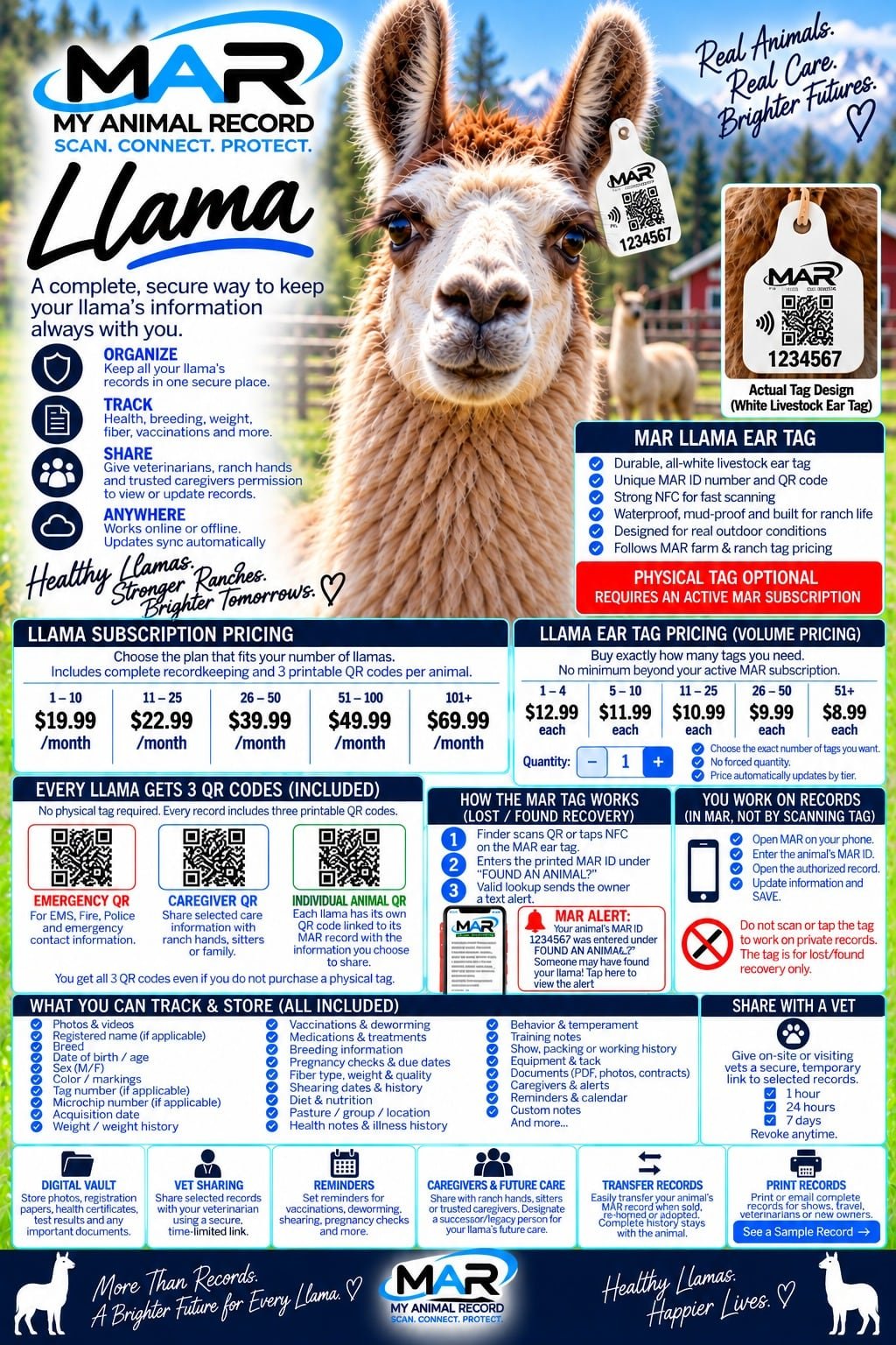 MAR for Llamas — what MAR provides and how it works
